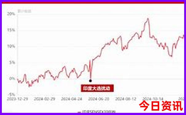 文莱旅游必去景点
